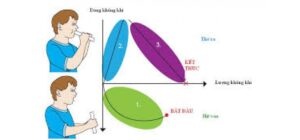 Đo hô hấp ký dùng để làm gì?