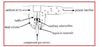 cau_tao_may_phun_khi_dung Cấu tạo máy phun khí dung khí nén