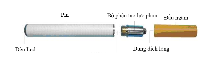 Cấu tạo thuốc lá điện tử