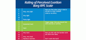 Thang điểm đánh giá khó thở Borg