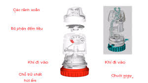 turbohaler Cấu tạo bình Turbuhaler