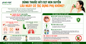 THUỐC HÍT/XỊT HEN SUYỄN LÂU NGÀY CÓ TÁC DỤNG PHỤ KHÔNG?