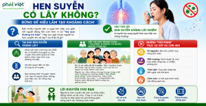 HEN SUYỄN CÓ LÂY KHÔNG?